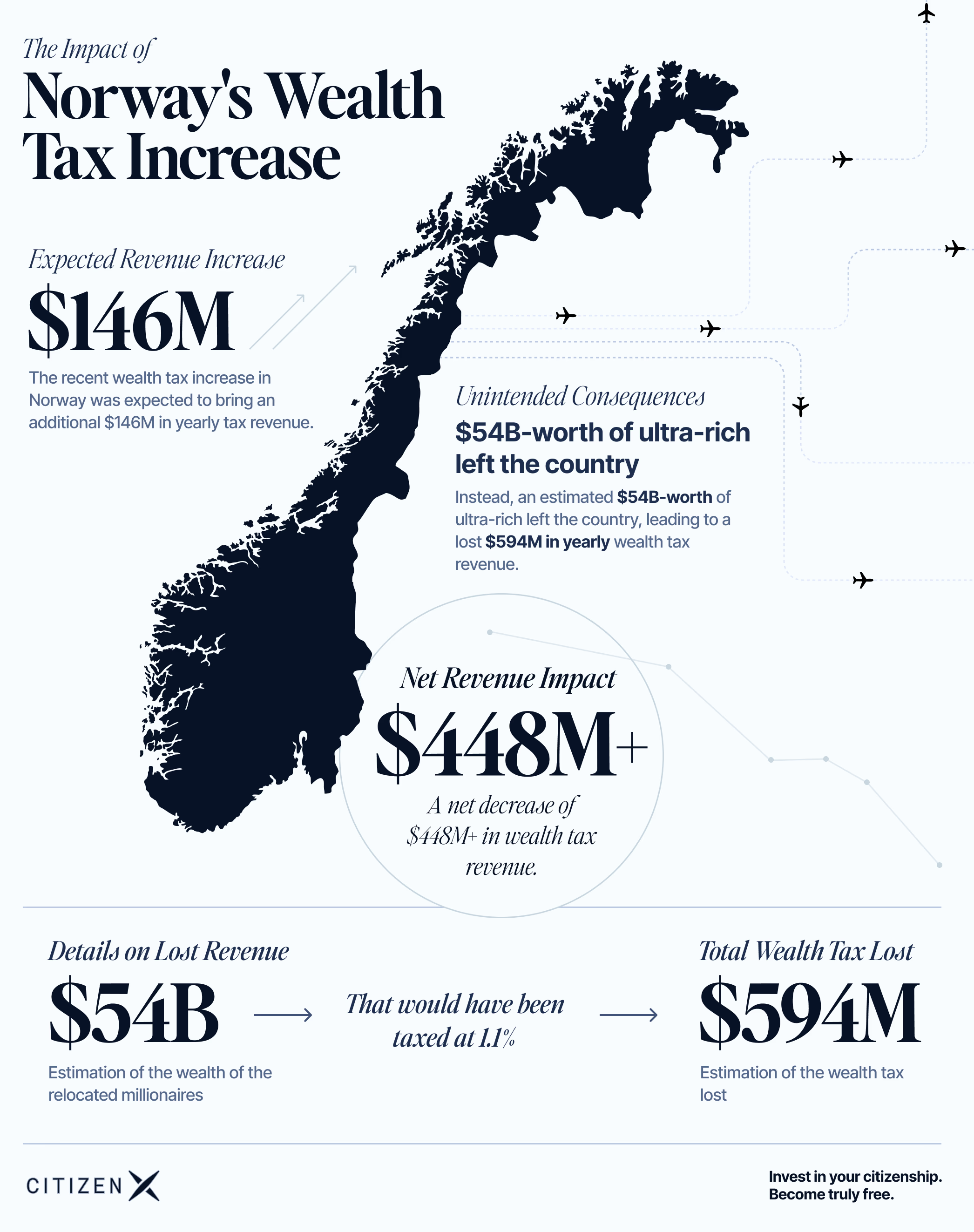 Norway exodus of billionnaires