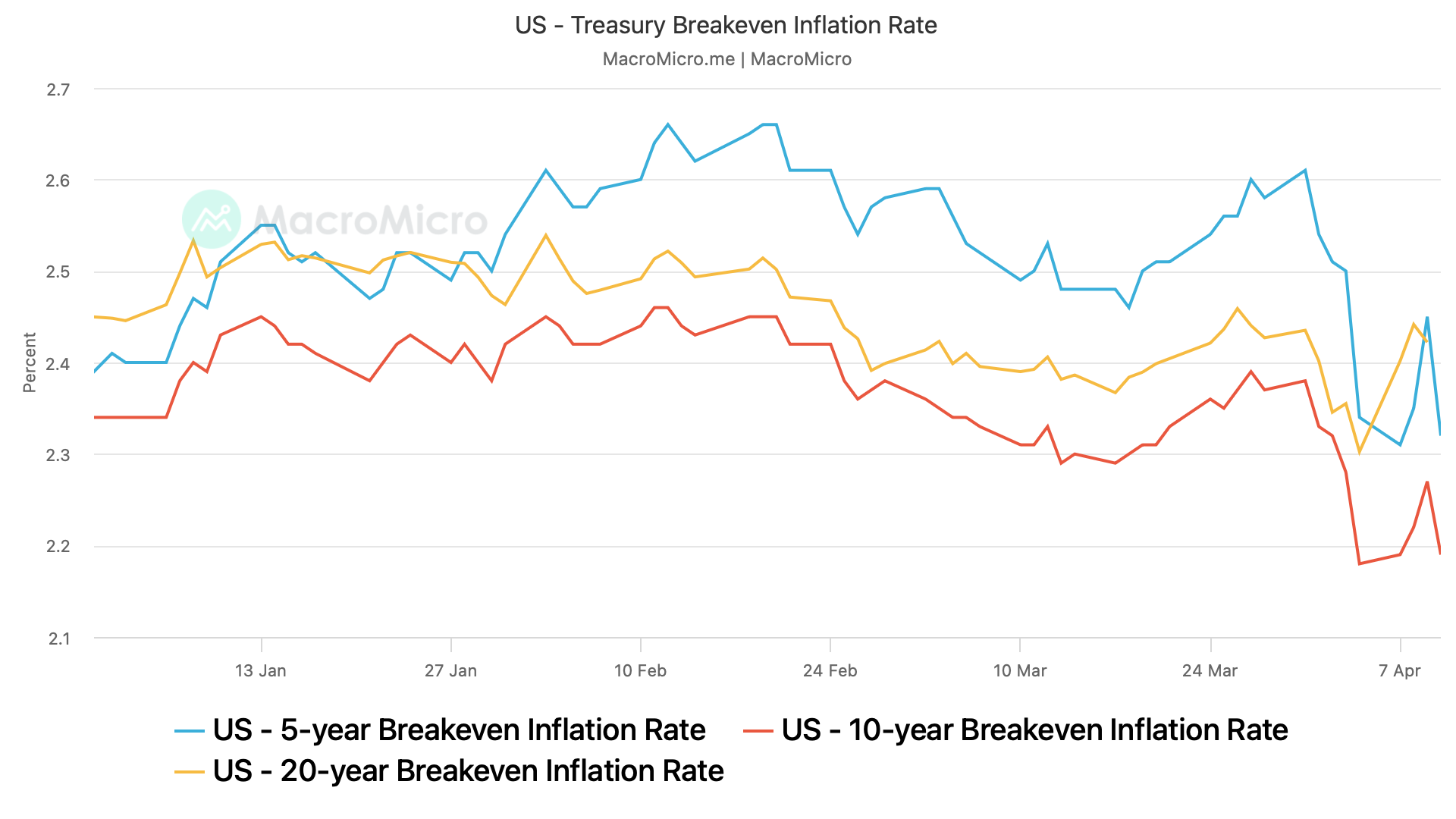 Crypto Rebound Likely as Trump Tariffs May Bring Down Inflation-credit coindesk