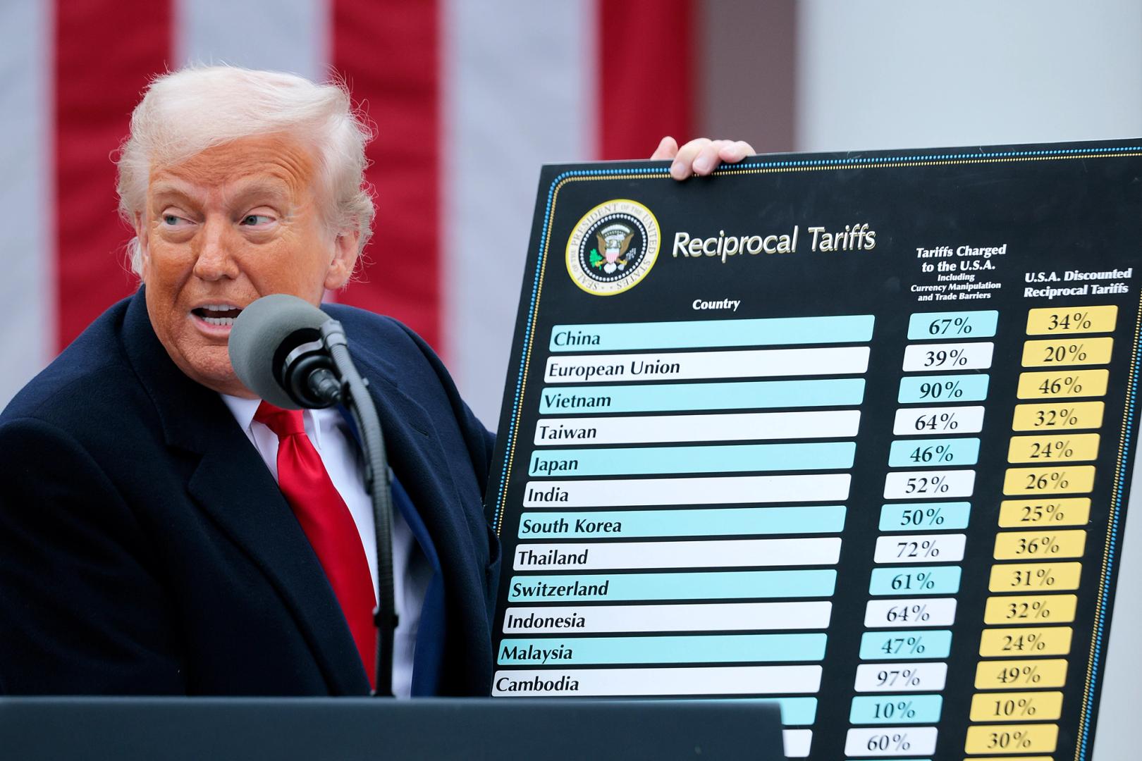 Crypto Daybook Americas: Bitcoin, Ether Rise After Court Nixes Trump's Tariffs-credit coindesk